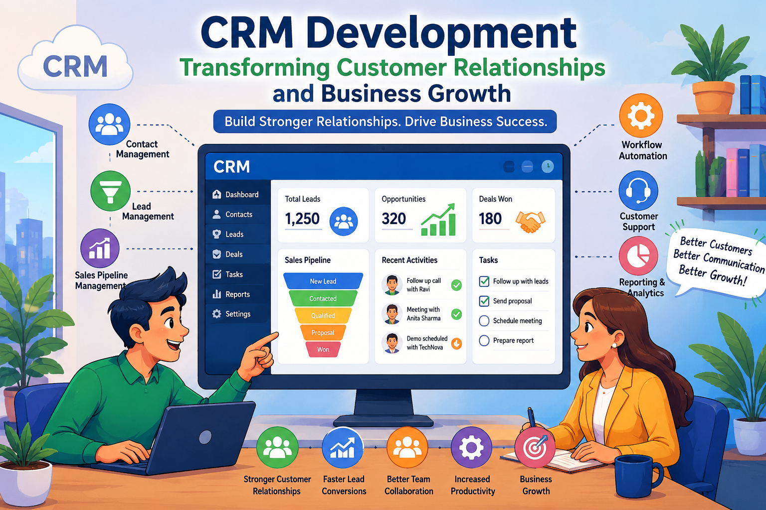 Transforming Customer Relationships and Business GrowthExpansion