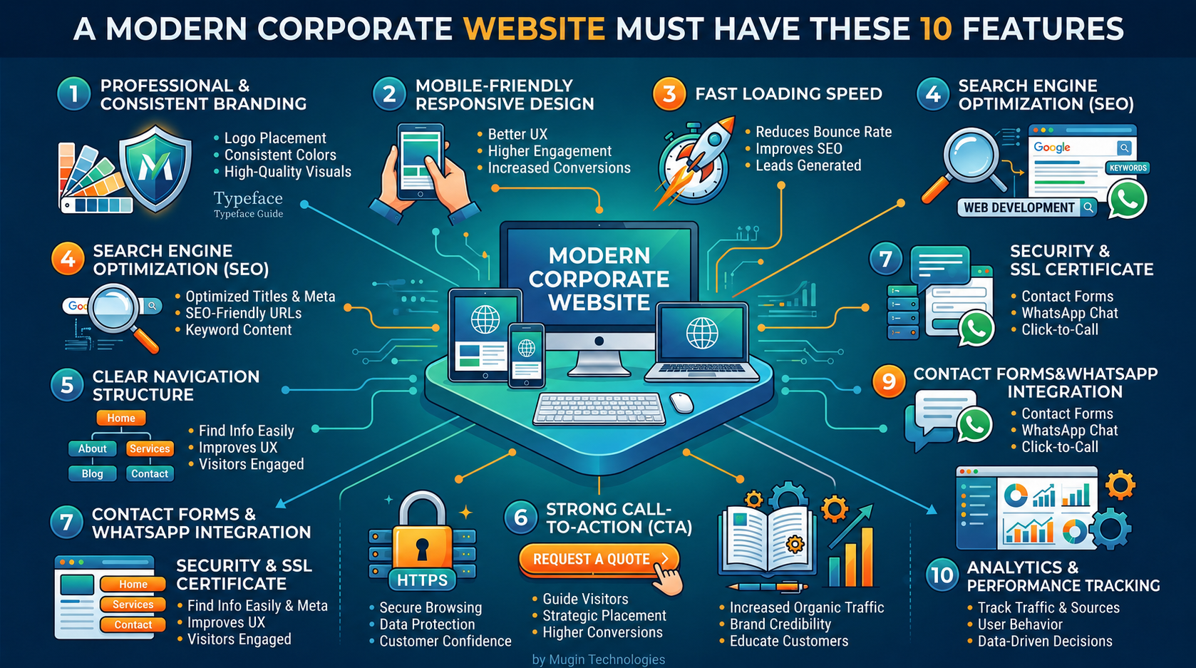 A Modern Corporate Website Must Have These 10 Features