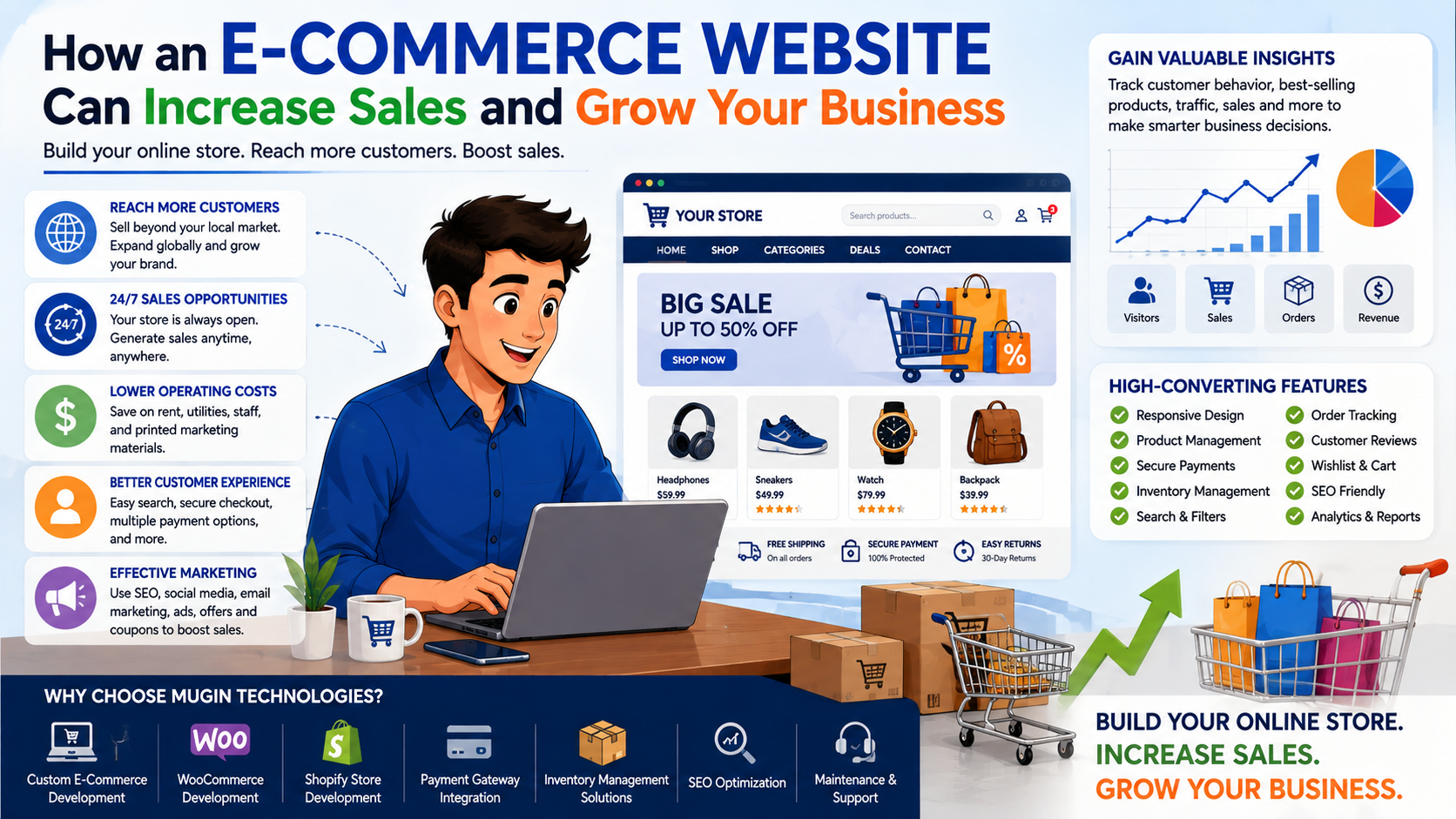 How an E-Commerce Website Can Increase Sales and Grow Your Business