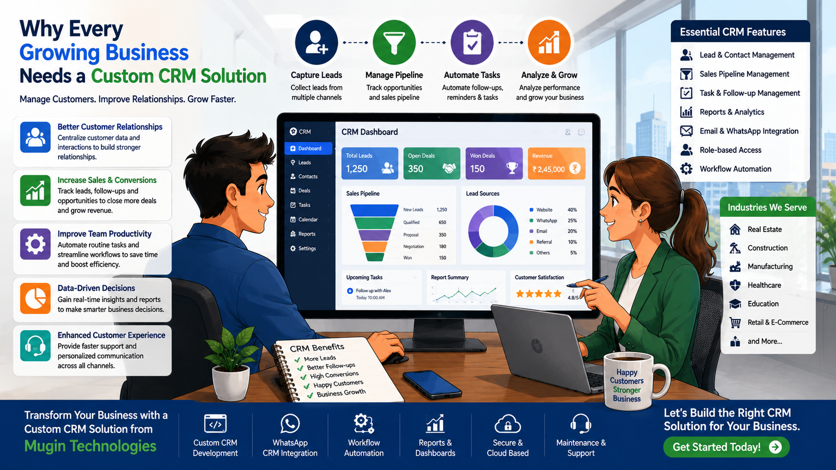 Why Every Growing Business Needs a Custom CRM Solution