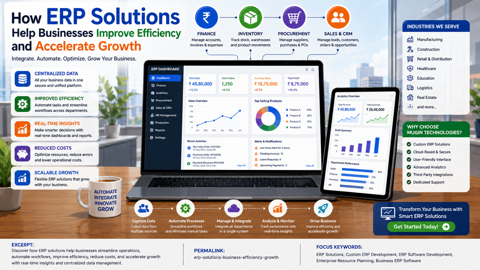 How ERP Solutions Help Businesses Improve Efficiency and Accelerate Growth