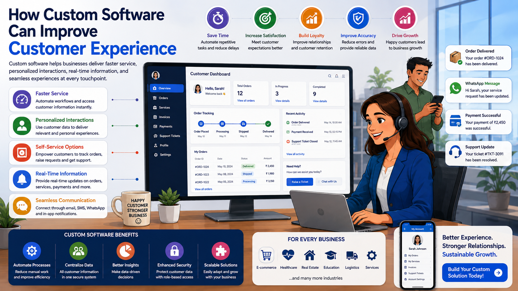How Custom Software Can Improve Customer Experience
